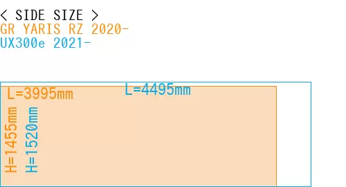 #GR YARIS RZ 2020- + UX300e 2021-